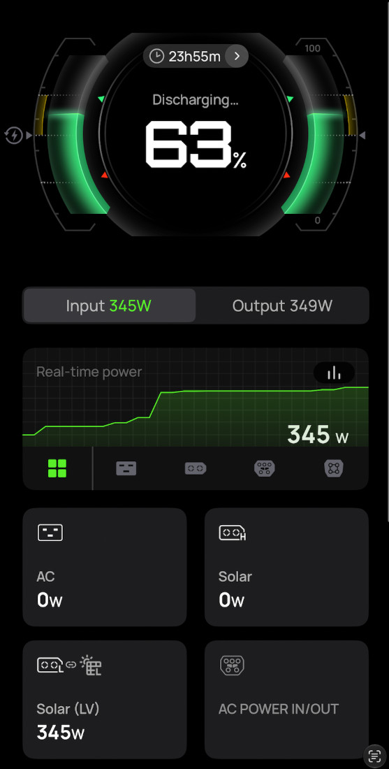 The EcoFlow app, no longer showing a car connected (just incoming wattage)