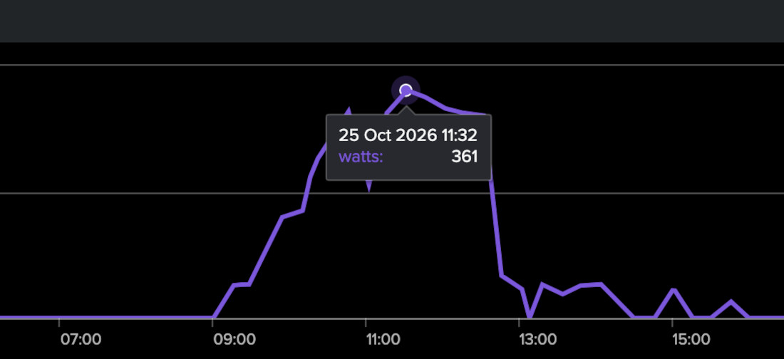 MQTT logging, definitely recommended